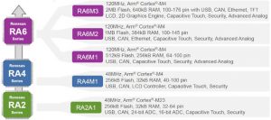 Renesas-RA-family-launch-line-up-oct-2019-755